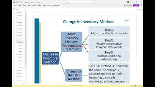 Intermediate Accounting I Chapter 9 C