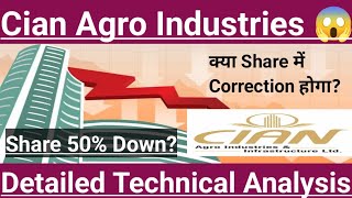 Cian Agro Industries share news today, Cian Agro Industries share price target, Cian Agro stock news