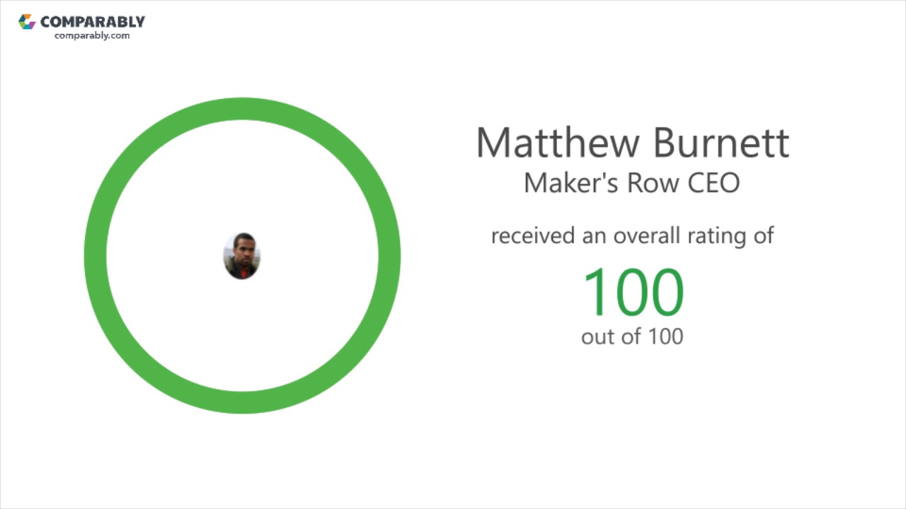 Maker S Row Employee Reviews Q3 2018 You Maker S Row Employee Reviews Q3 2018
