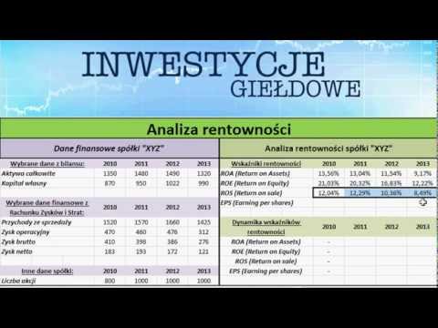 Wideo: Kalkulacja Rentowności Sprzedaży I Jej Analiza