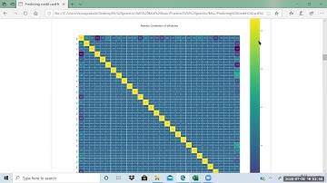 Predicting Credit Card Fraud Using Support Vector Machine