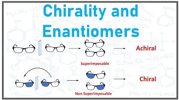 Chirality and Enantiomers: Mirror image super imposition