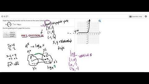 Logarithms - graphing along with a graph of its inverse, the exponential function