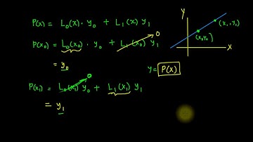 Lagrange Interpolating Polynamial