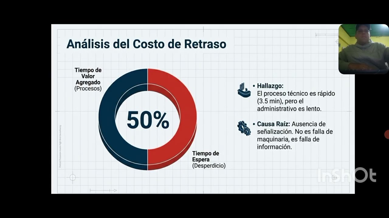 2do informe trabajo industrial 