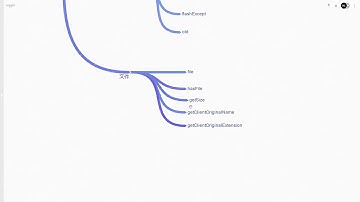 Laravel：地球上最好用的PHP框架   入门篇16 第一十六节