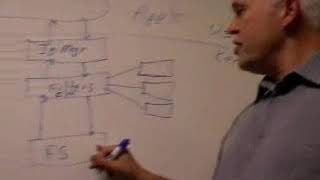 Neal Christiansen - Inside File System Filter, part I