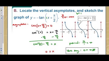 4-5 Example 2 Graph Reflections and Translations of the Tangent Function