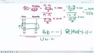 How to solve Price Elasticity of Demand using mid point method practice question and solution