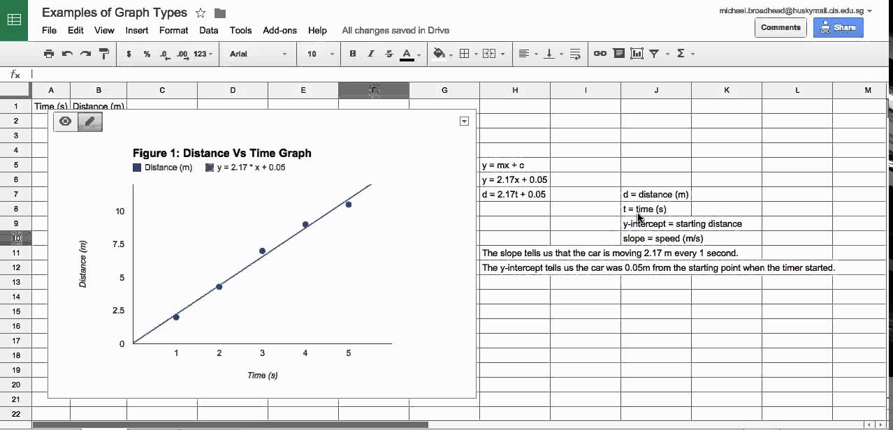 Google Sheets Chart Trendline