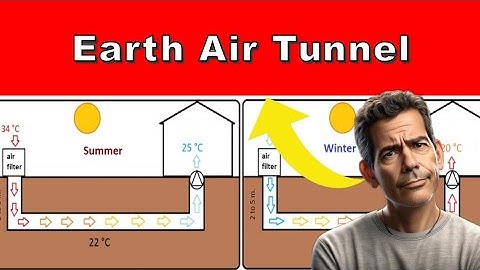 Earth air tunnels (EAT)