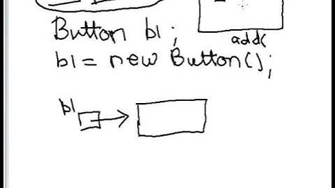 Lecture 53 How to set components in an Applet in Java Hindi