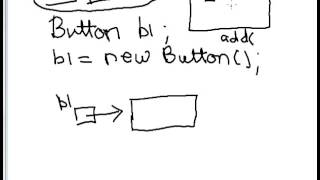 Lecture 53 How to set components in an Applet in Java Hindi