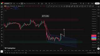 Introduction | How I Analyse Bitcoin Before Taking a Trade | Crypto |