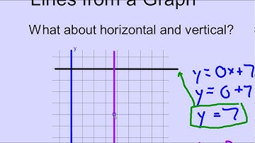 Writing Equations of Lines from Graphs Horizontal Vertical