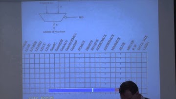 Lecture 6. Multi-Cycle and Microprogrammed uArch - CMU - Computer Architecture 2014 - Onur Mutlu