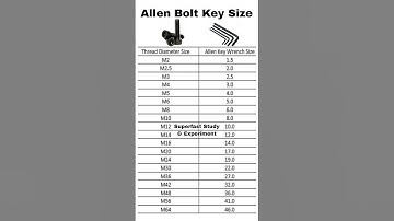 Allen Bolt Key Size Calculation | Allen Bolt Key Size Chart #shorts
