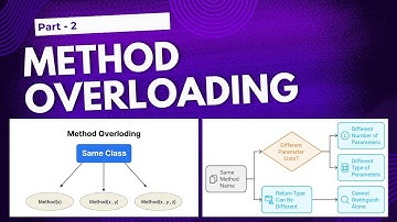 Java Method Overloading Explained with Examples  Part 2
