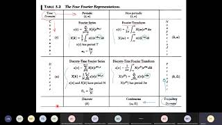 ECE253:- Lecture 10: Discrete time Fourier Transform (pt.1)