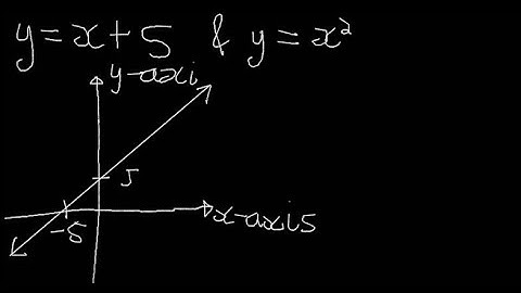 Intersection of Two Curves