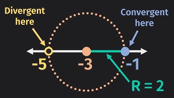 Radius and Interval of Convergence of a Power Series | Series | Calculus | Glass of Numbers