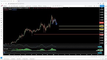 ADA - Cardano Technical Analysis for March 2, 2021 - ADA