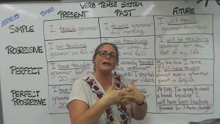 Verb Tense System