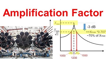 Part 7 - Amplification Factor  and Separation Margin