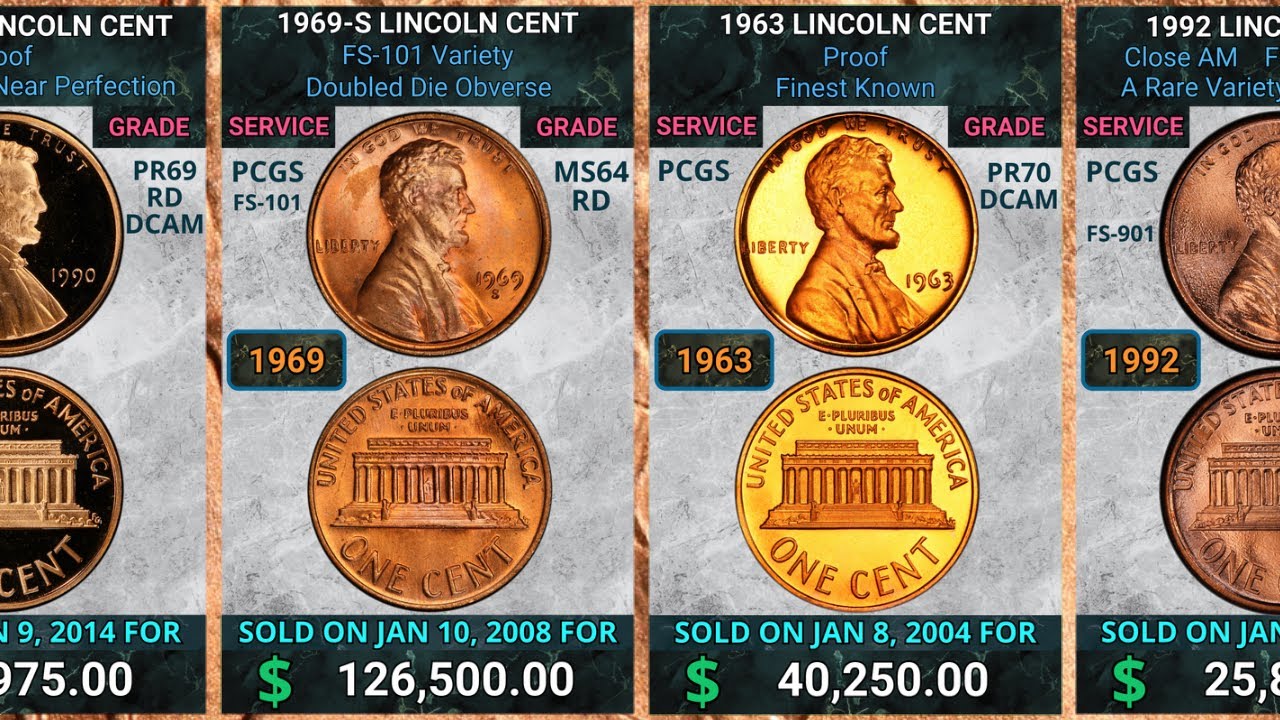 Most Valuable Lincoln Cents ( Memorial Reverse ) 1959 - 2008 | Sold at Heritage Auctions