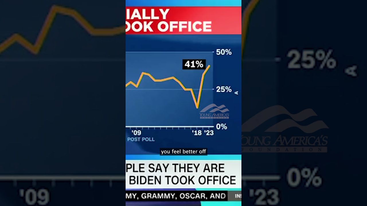 BANKRUPT BIDEN Americans Are Getting Financially CRUSHED By Biden