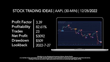 Day Trading $AAPL / NASDAQ (Apple) | Trading Algorithm