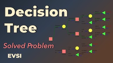Decision Tree | Solved Problem | Bank: Loan vs Bonds