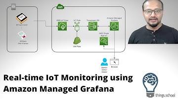 Monitor your IoT devices using Amazon Managed Grafana