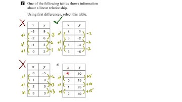 EQAO Grade 9 Academic Math 2017 Question 7 Solution