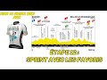 [Tour de France 2023] #12 SPRINT ENTRE LES FAVORIS ! Bahrain Victorious