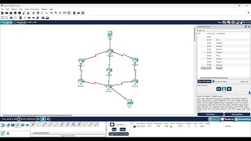 OSPF Routing Protocol Simulation Using Cisco Packet Tracer | Open Shortest Path First