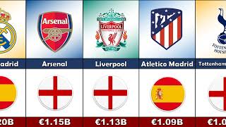 Highest Clubs Spending Last 10 Years realmadrid barcelona psg manchesterunited