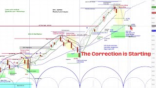 US Stock Market  S&P 500 SPX & DJI | Cycle and Chart Analysis |Price Projections & Timing