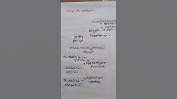 #currentaffairs #gk #governmentexam #tnpscexam #dinamalar #tamilnadu #archeology #kiladi