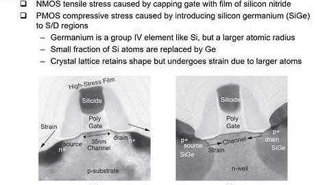 Digital IC Design Lecture Bonus Week Topic5