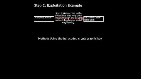 SolarWinds Web Help Desk: hardcoded cryptographic key (CVE-2024-28989) #shorts