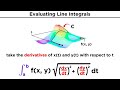 Understanding Line Integrals and Their Applications