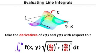 Evaluating Line Integrals