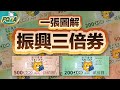 振興三倍券可以買零股買樂透嗎?一張圖秒懂怎麼領最方便又好用| FQ&A22 懶人包