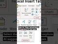 AI Assisted Chart Recommendations In MS Excel In MS Excel | #futureedgevision #aitools #msexcel