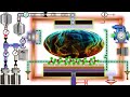 Plasma assisted atomic layer deposition ald of thin film animation physicsmaterialssciencandnano