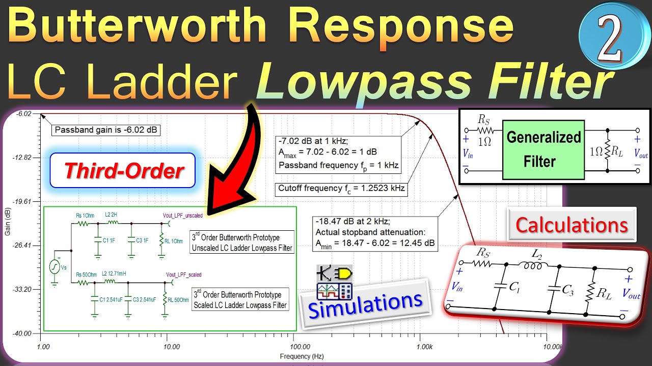 LC Ladder Lowpass Filter Design Butterworth Response 3rd Order