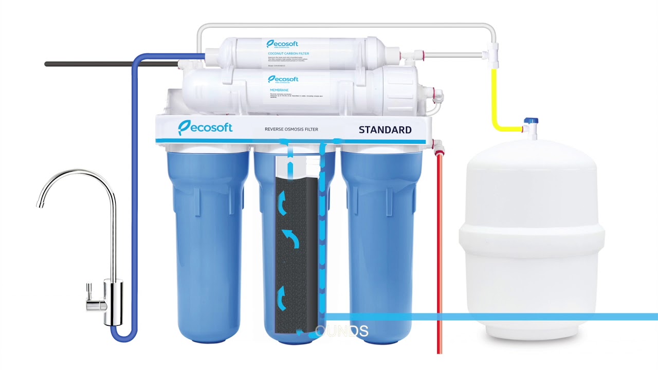 Фильтр для воды без осмоса. Фильтр Экософт обратный осмос. Фильтр обратного осмоса ECOSOFT Standard 5-50. Фильтр обратного осмоса ECOSOFT Standard 5-50 (арт. Mo550stddtw). Фильтр для воды ECOSOFT mo650mecost.