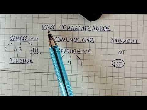 Имя Прилагательное Объясняю Простыми Словами, Что Это За Часть Речи И Как Она Изменяется