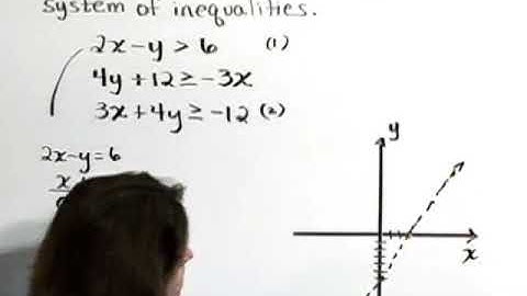 Lial Introductory and Intermediate Algebra Chapter Test Prep: Ch. 4 Ex. 20